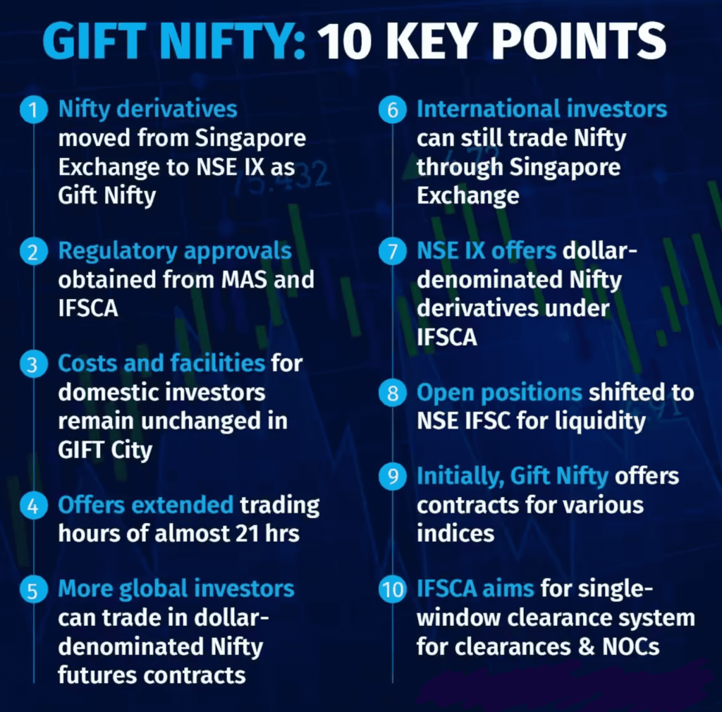Features and Benefits of Gift Nifty Live